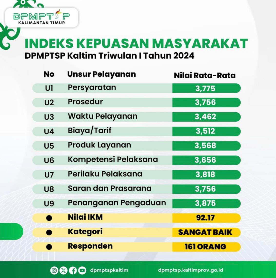 SKM TRIWULAN I Tahun 2024