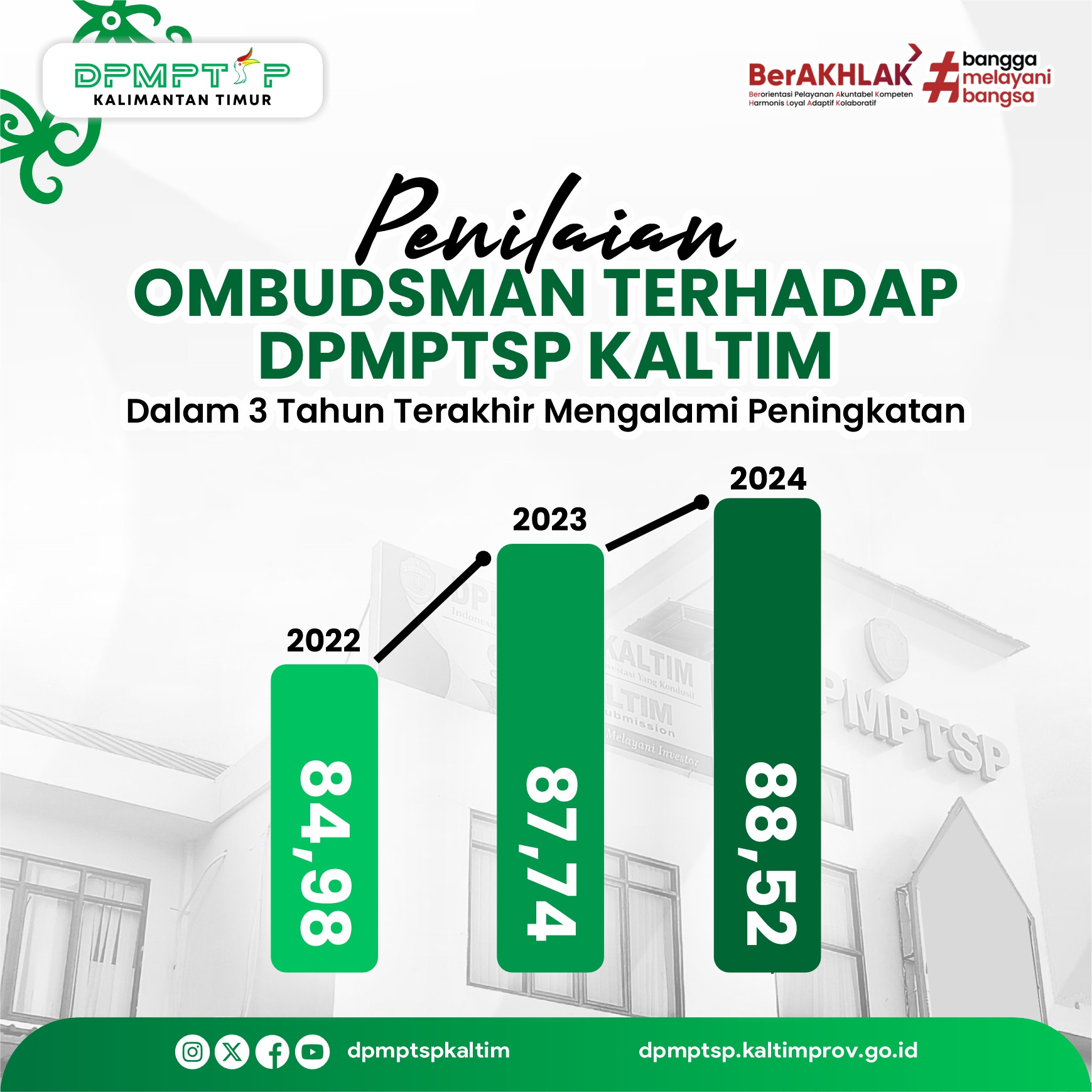 Penilaian Ombusdam terhadap DPMPTSP Kaltim