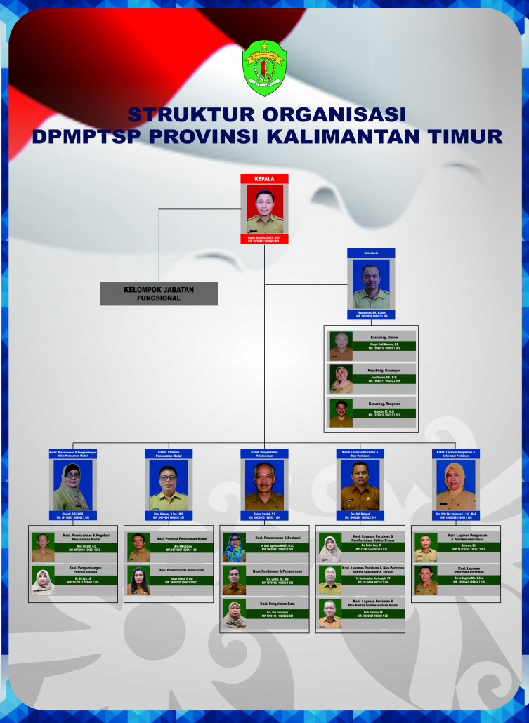 DPMPTSP KALTIM